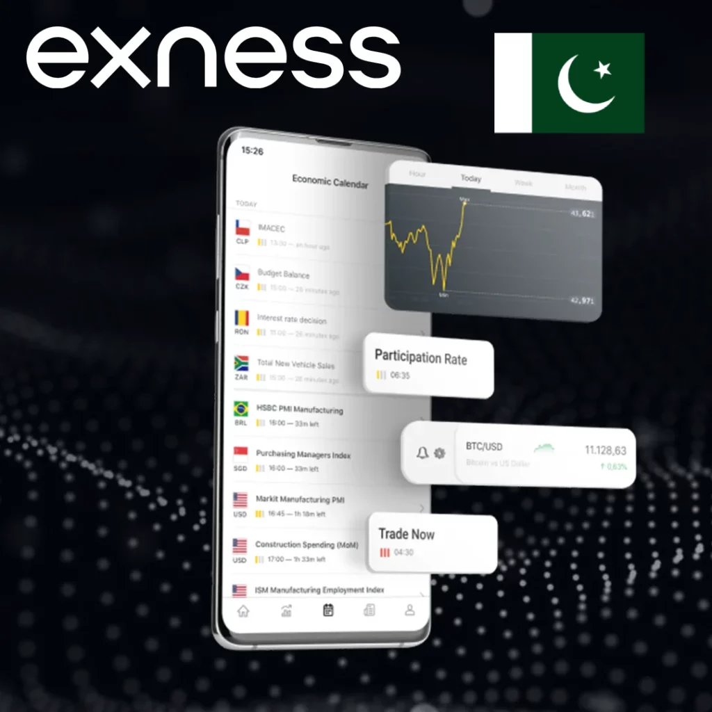 What is Exness Trade Calculator
