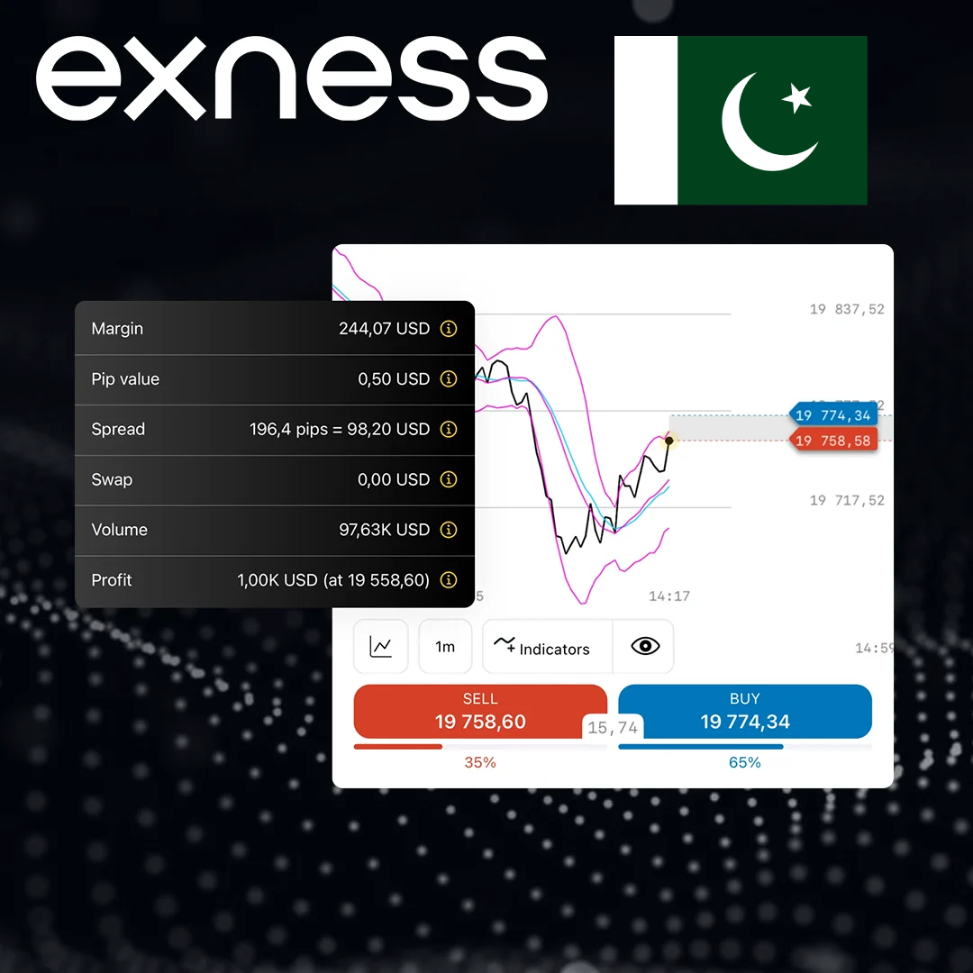 Exness Trading Calculator