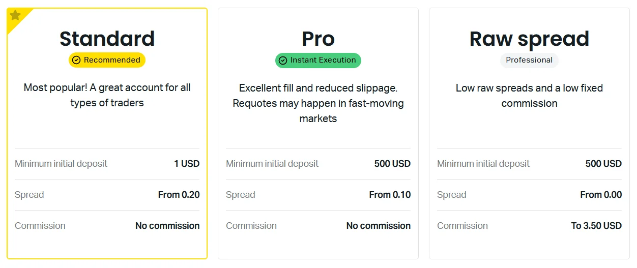 Exness minimum deposit for different account types